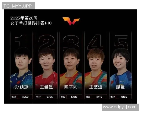 乒乓球力量排行榜：武汉乒乓球队位居第9名