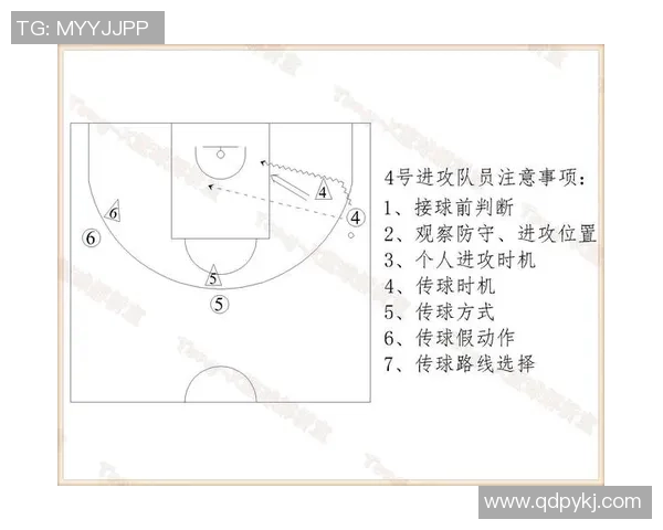 篮球战术：成都篮球队的运营体系