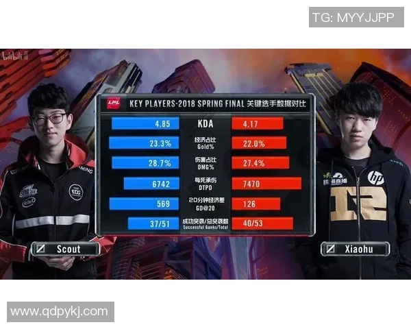 独家分析：EDG的实力对比