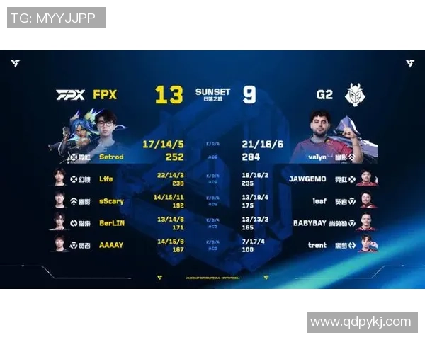 2026DOTA2节奏排名：FPX创新高